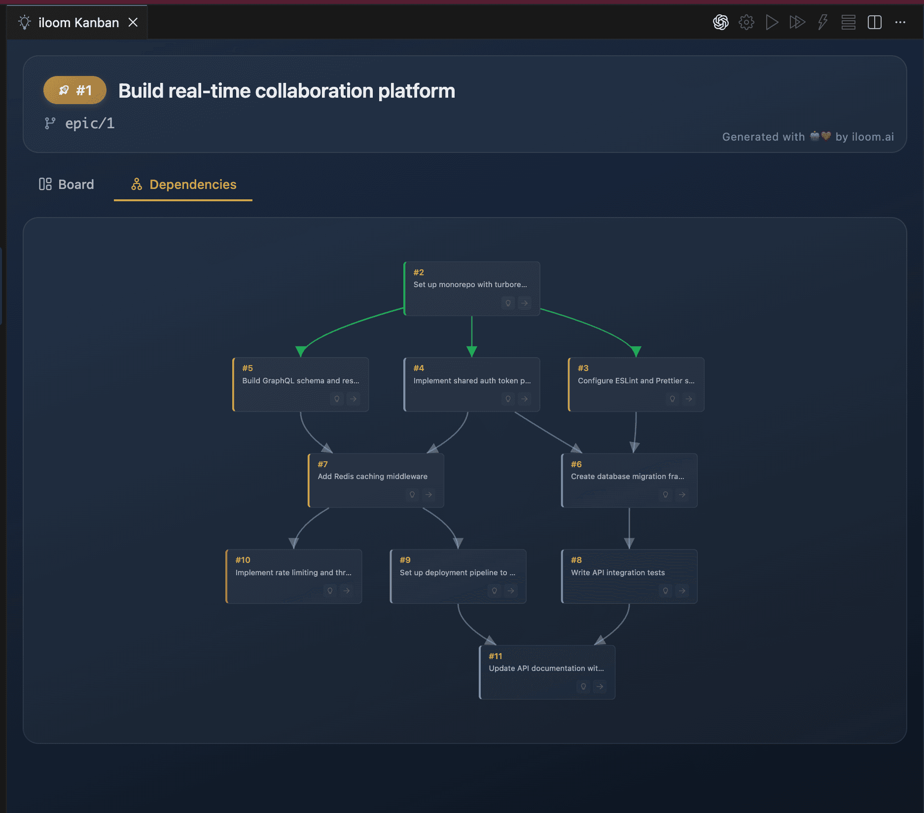 iloom dependency graph showing a DAG of 10 color-coded issues with blocking relationships for a real-time collaboration platform project